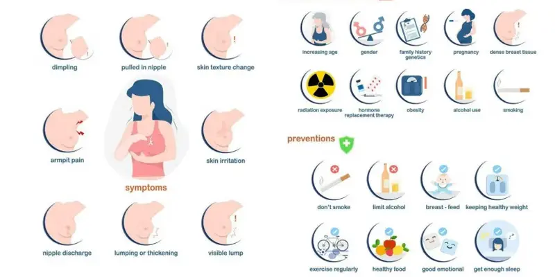 Nhóm yếu tố nguy cơ ung thư vú không thể thay đổi