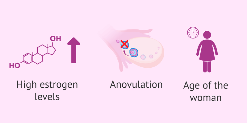 Nồng độ hormone sinh dục nữ nội sinh hay ngoại sinh ảnh hưởng đến quá trình hình thành polyp